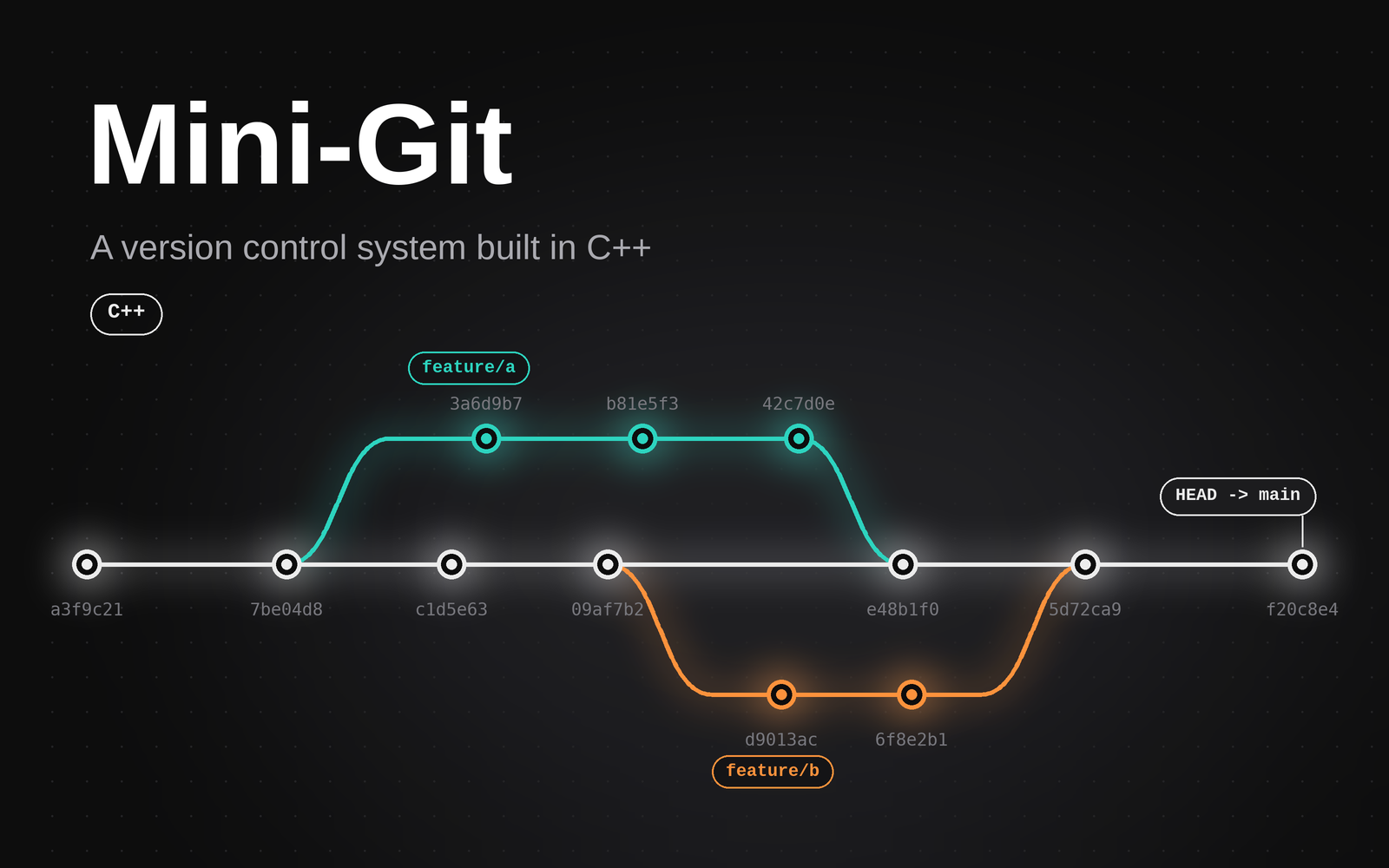 Mini-Git screenshot